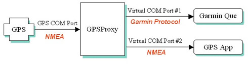 gpsproxy