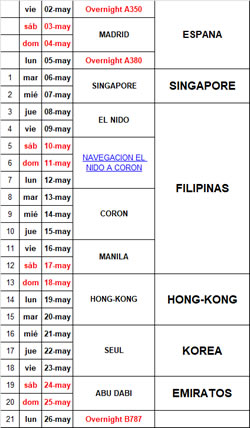 fechas