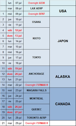 fechas